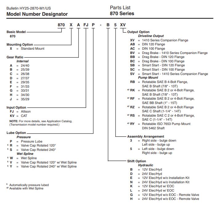 Used, Recycled, New, and Aftermarket Heavy Duty Truck Parts