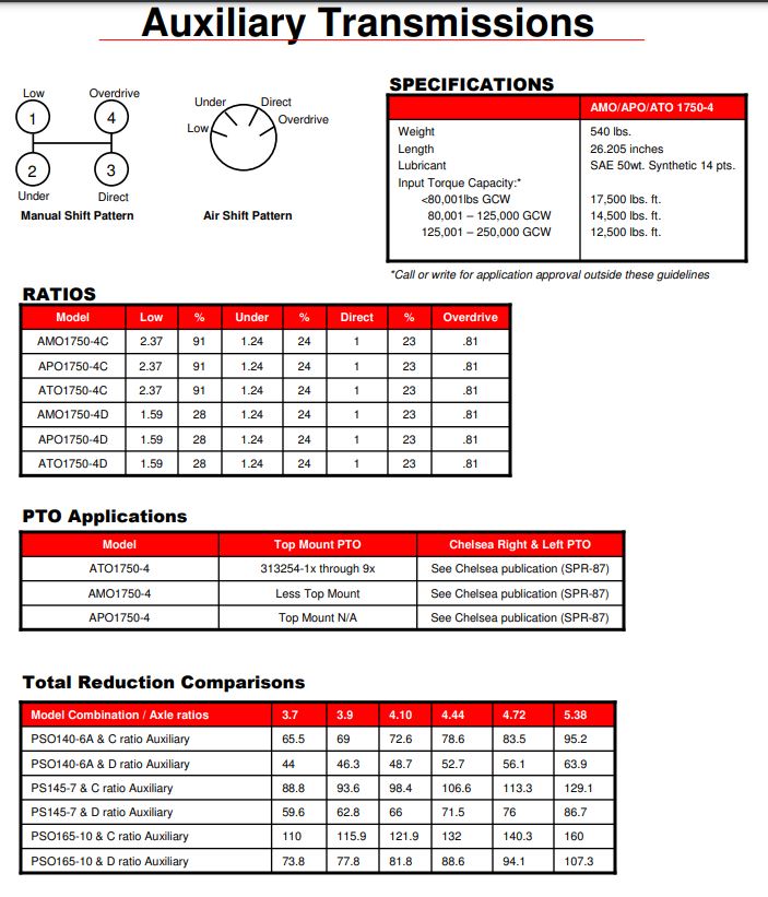 New Spicer/TTC Auxiliary Transmission Assy for sale Edmonton Alberta